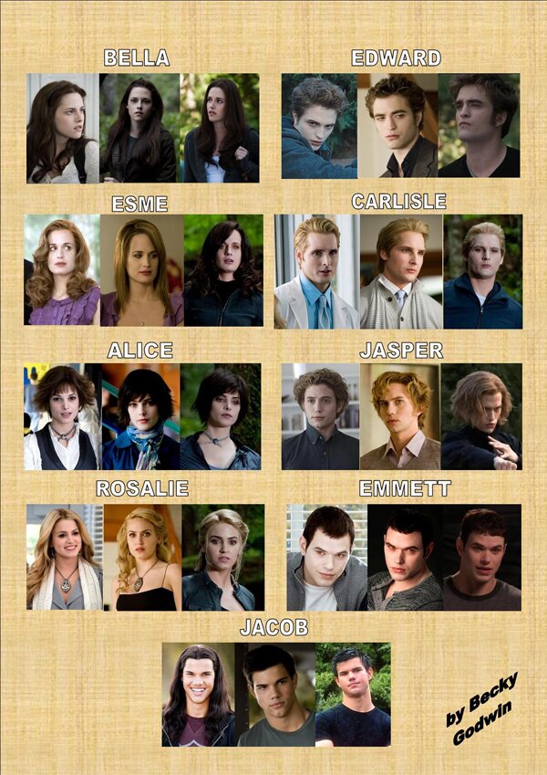 Evolution of Twilight Characters Evolution of Twilight Characters
